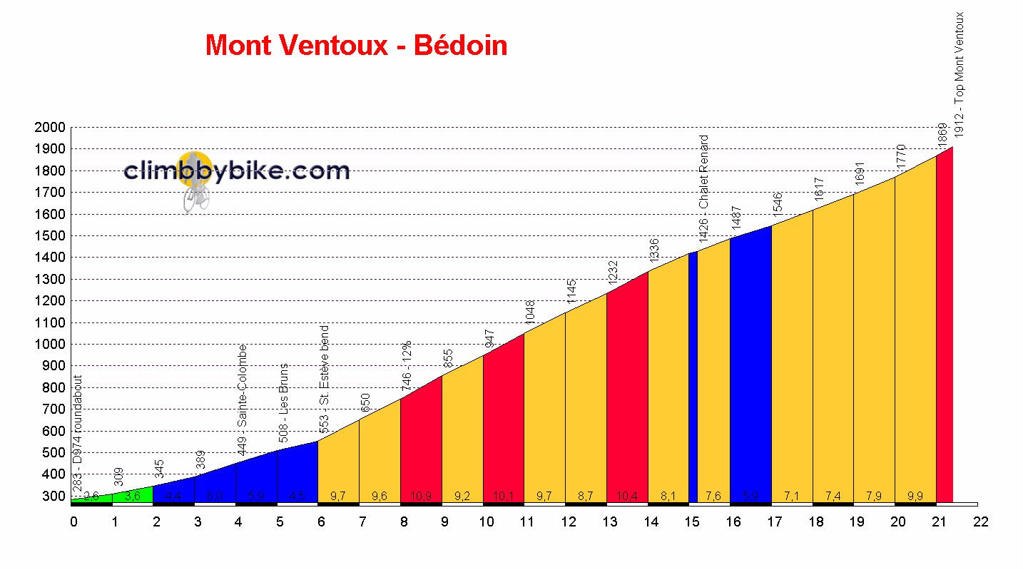 Mont-Ventoux-from-B%C3%A9doin.jpeg