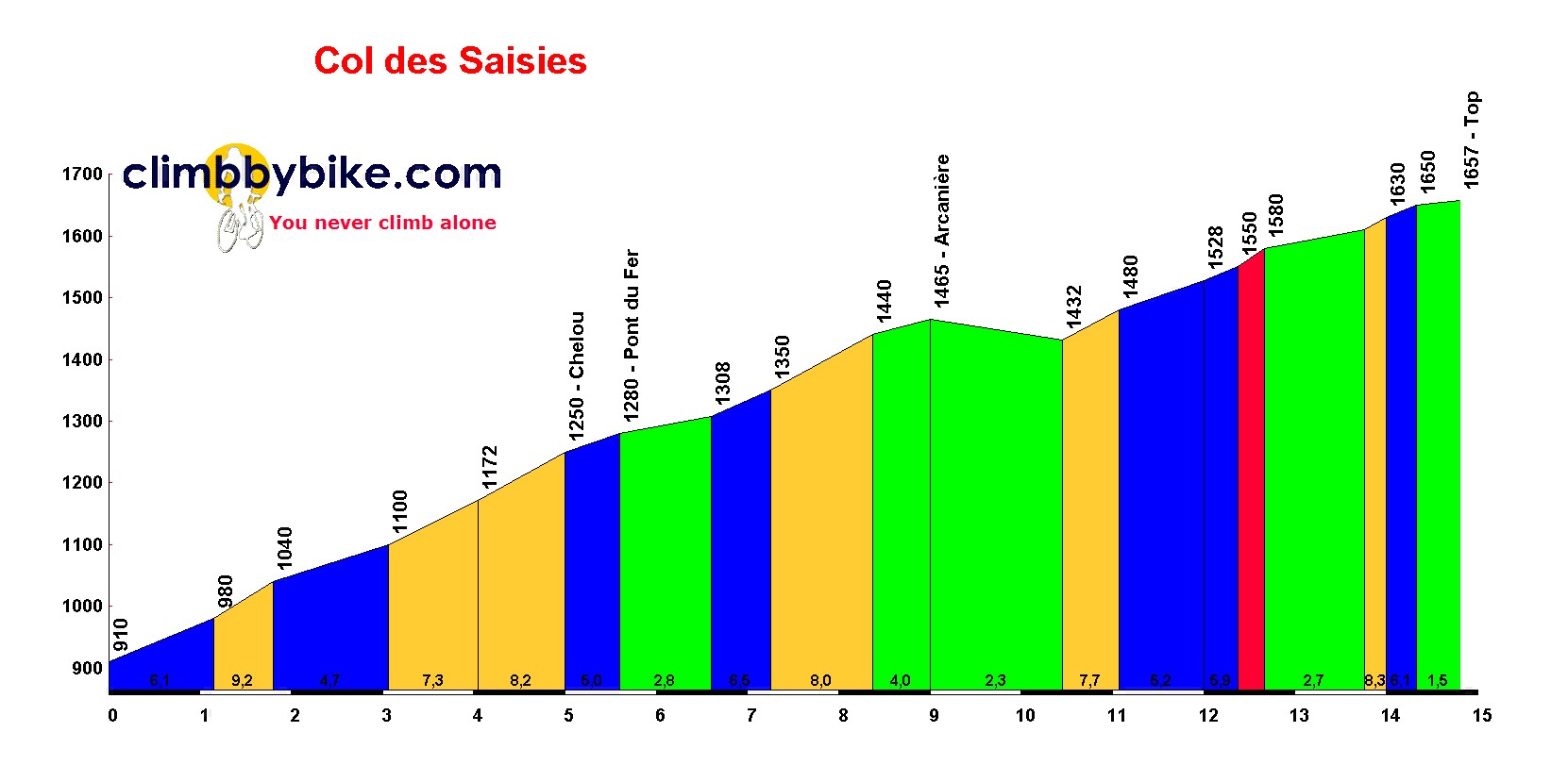 tour de france col des saisies